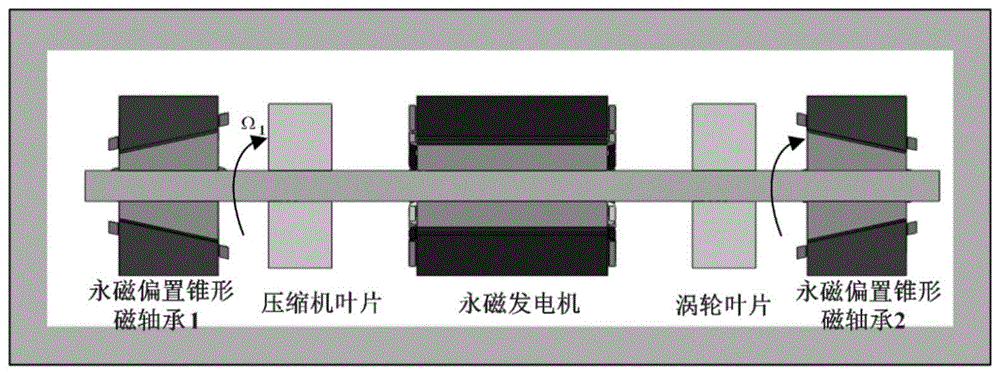 形式的振动位移,从而导致发电机气隙变化,最终使得发电机转子产生径向