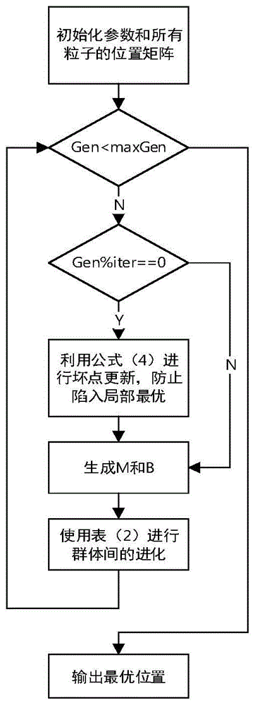 基于多群多选择交流策略的QUATRE算法的自动寻优控制方法与流程