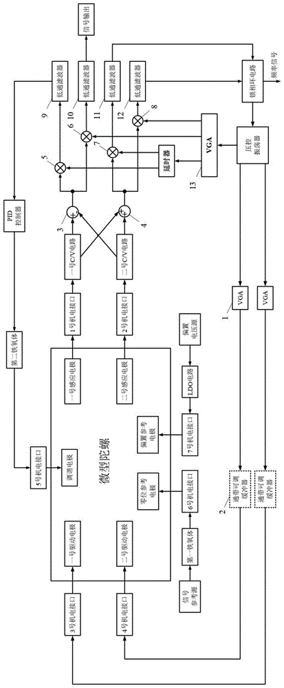 微型陀螺激励与保护装置及方法与流程