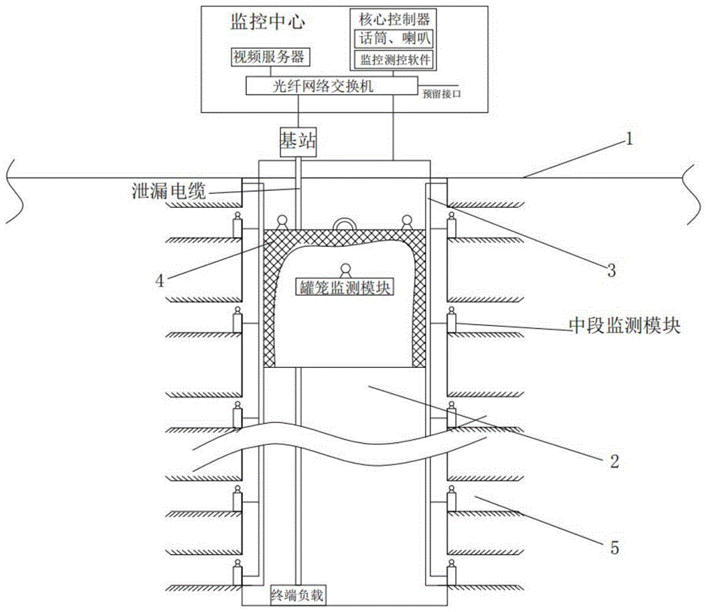 一种基于泄漏电缆通讯的罐道及罐笼安全运行监测装置的制作方法