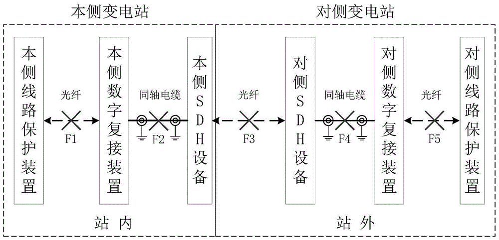 一种线路保护通信通道故障区域识别方法与流程