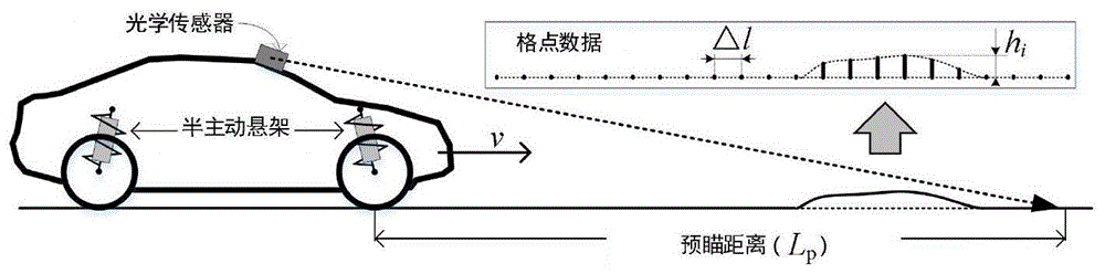 集成车速规划和预瞄半主动悬架的无人车舒适性控制方法与流程