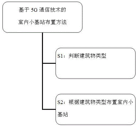 基于5G通信技术的室内小基站布置方法与流程