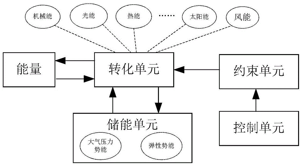 适用于能量转化的储能装置的制作方法