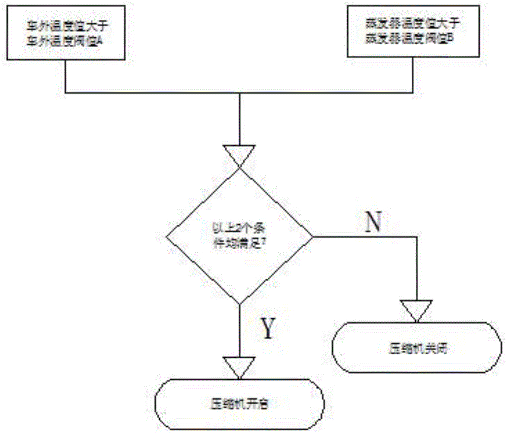 一种汽车空调压缩机排量控制方法与流程