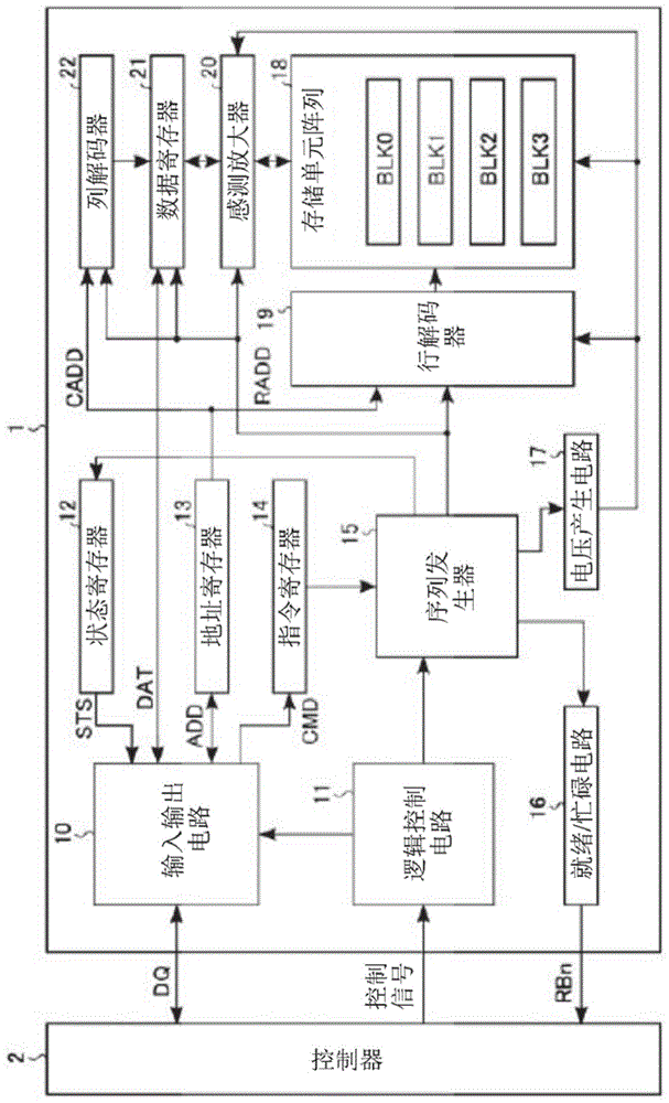 半导体存储装置的制作方法