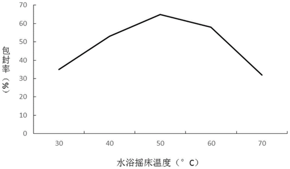 一种修复损伤组织的干细胞因子脂质体及其制备方法与流程