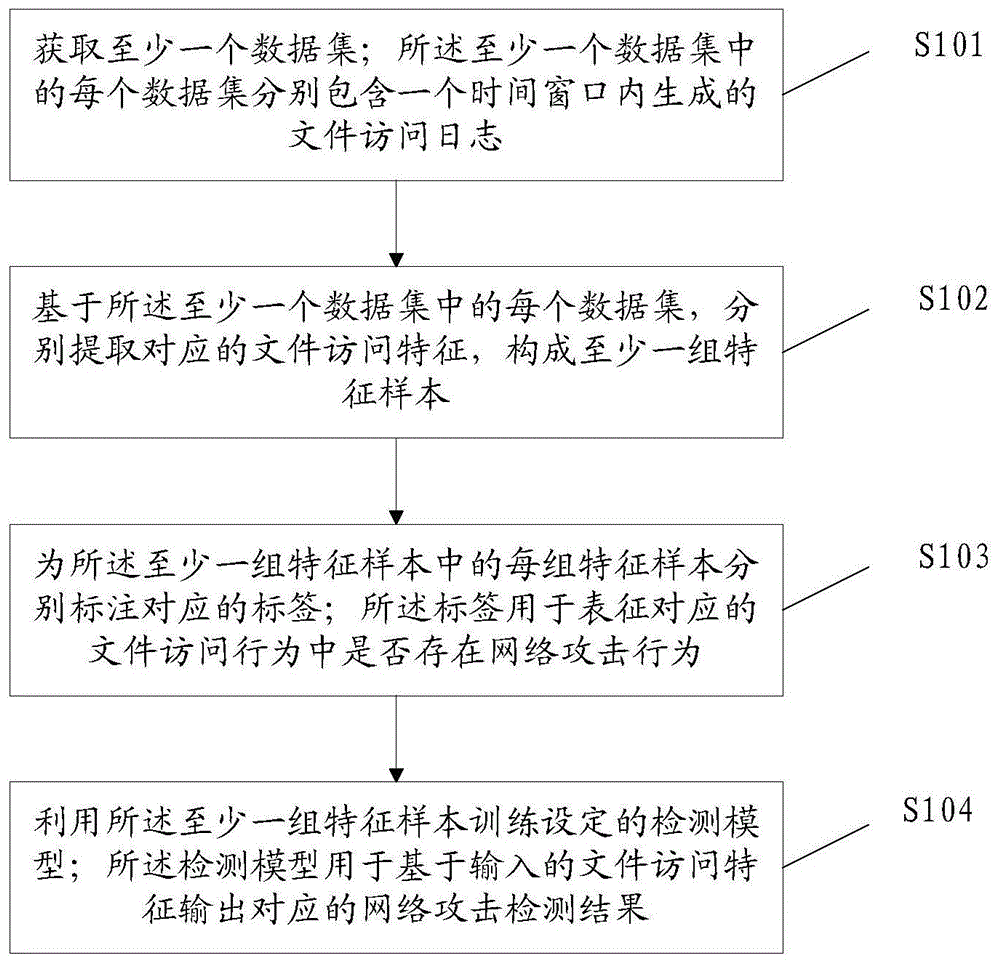 检测模型训练方法、检测方法及装置、存储介质与流程