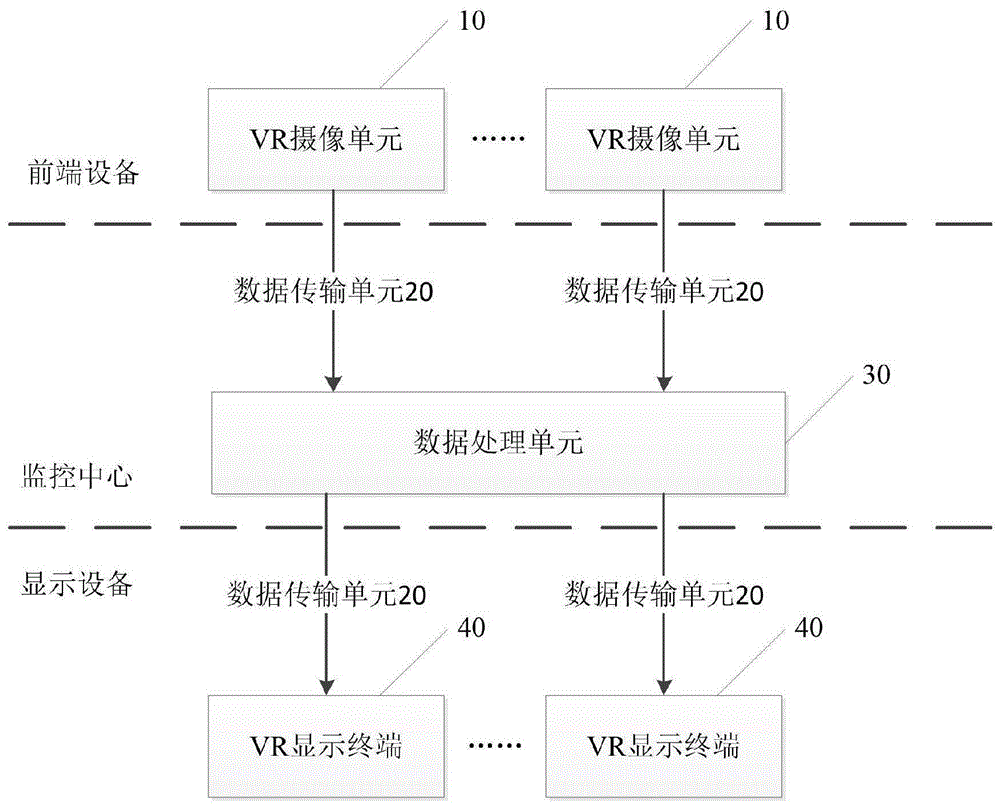 一种用于安防监视的VR立体成像系统的制作方法