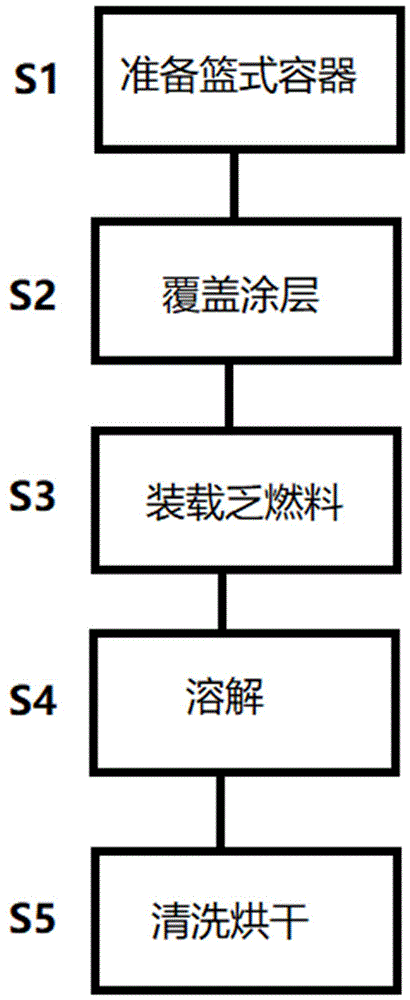 一种溶解乏核燃料的方法与流程