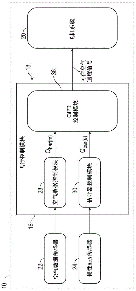 用于飞机的飞行控制系统和控制该系统的方法与流程