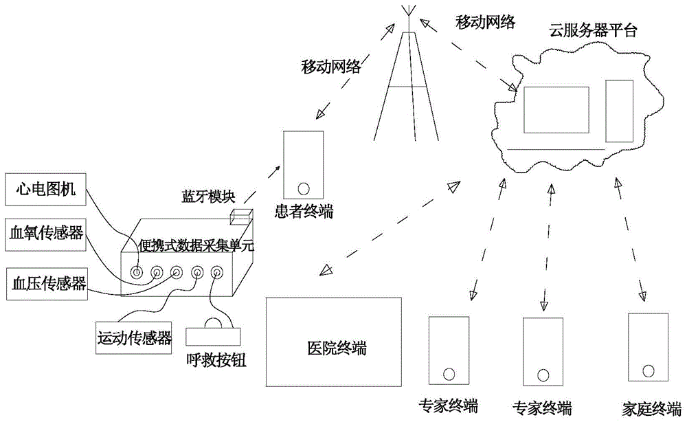 一种基于人工智能的心电图远程监护装置的制作方法