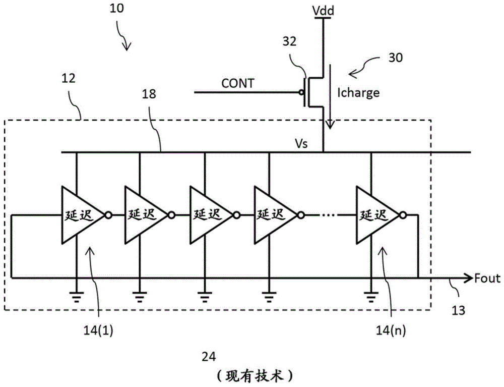 具有动态选择的振荡输出信号电平移位的频率合成器的制作方法