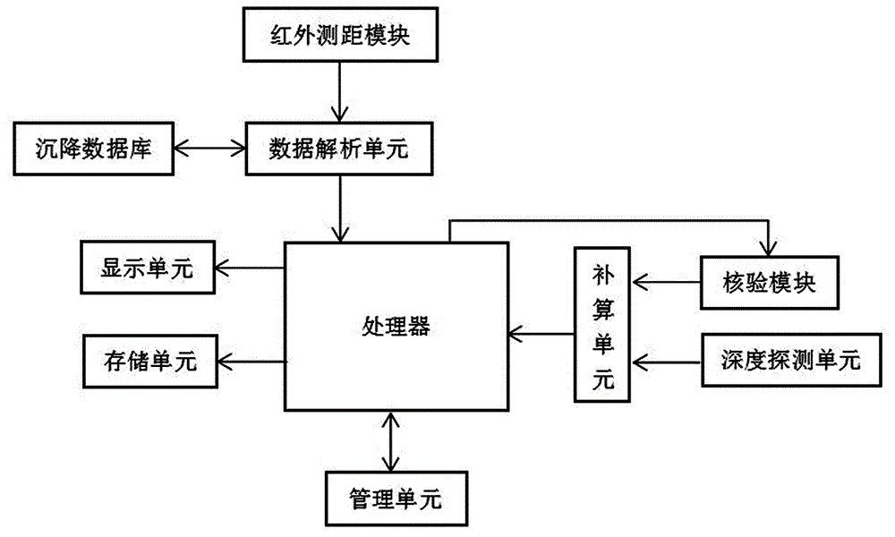 一种公路路基路面施工用压实监控系统的制作方法