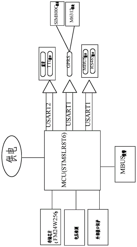 一种水表采集器的制作方法