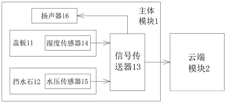 一种用于数字城管的树木管理系统的制作方法