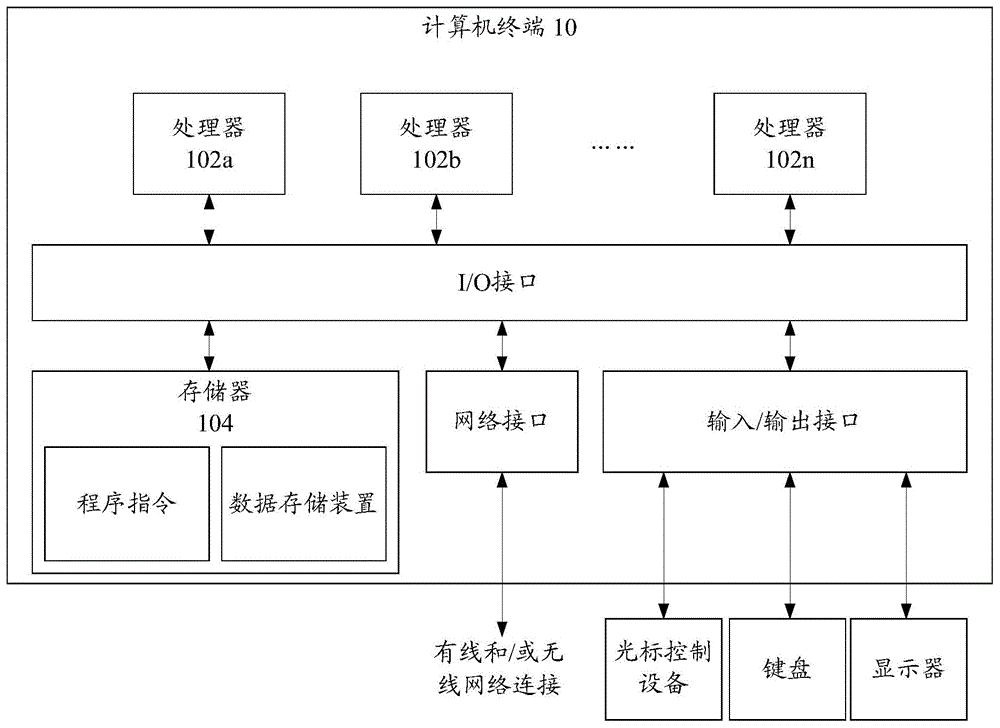 交互方法、装置及计算机设备与流程