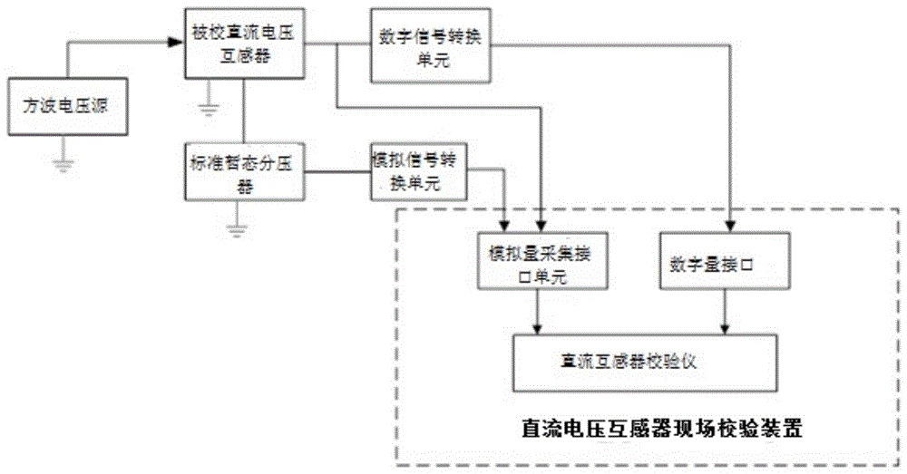 一种基于阶跃延迟的直流电压互感暂态特性测试方法与流程