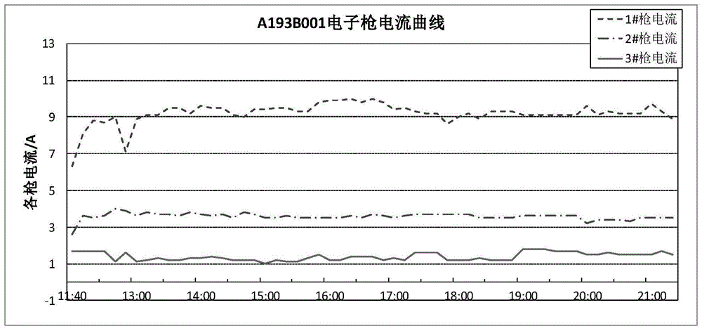 一种TA15钛合金的电子束冷床熔炼方法与流程