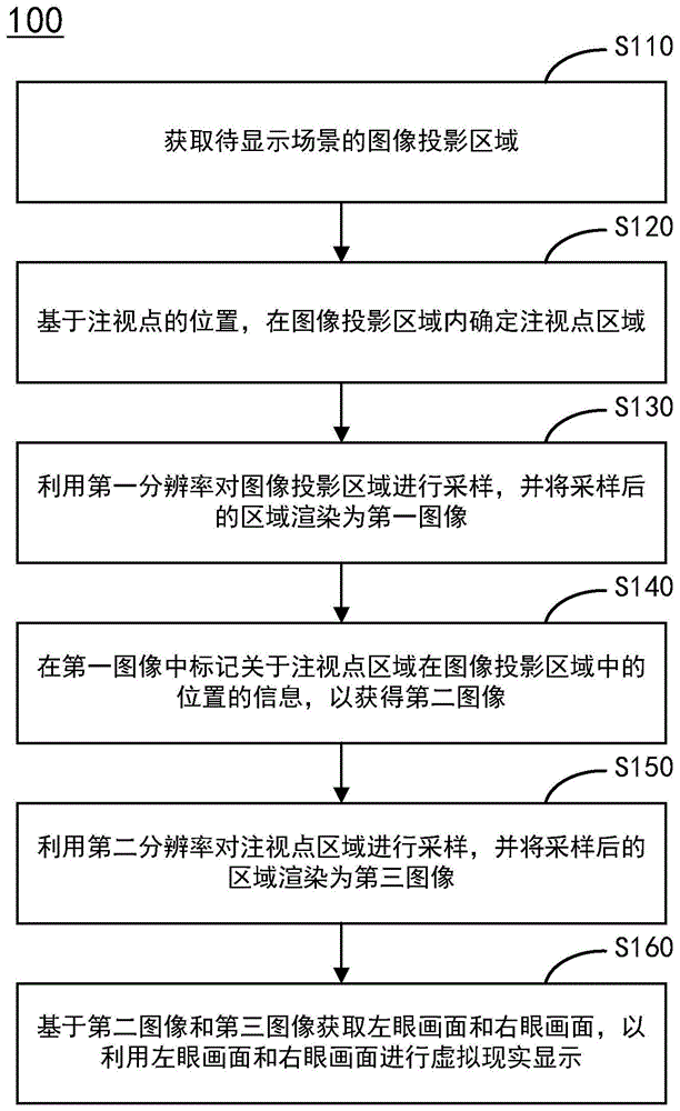 虚拟现实显示方法、显示装置及计算机可读介质与流程