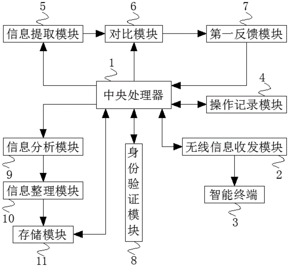 一种物联网新药研发平台的制作方法