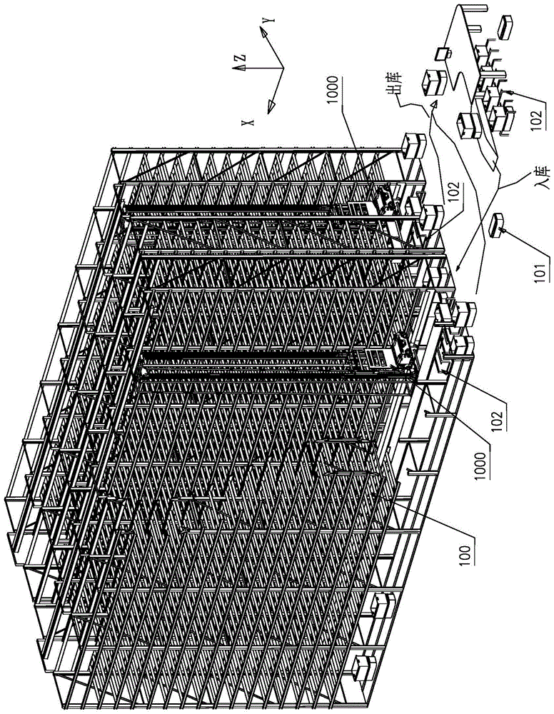 一种仓储物流系统的制作方法