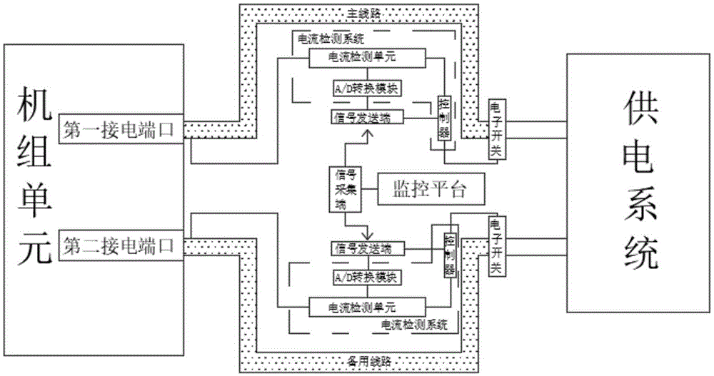 一种基于物联网的机电设备监测系统的制作方法