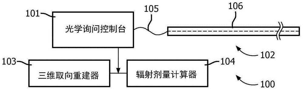 用于规划辐射处置治疗的系统的制作方法