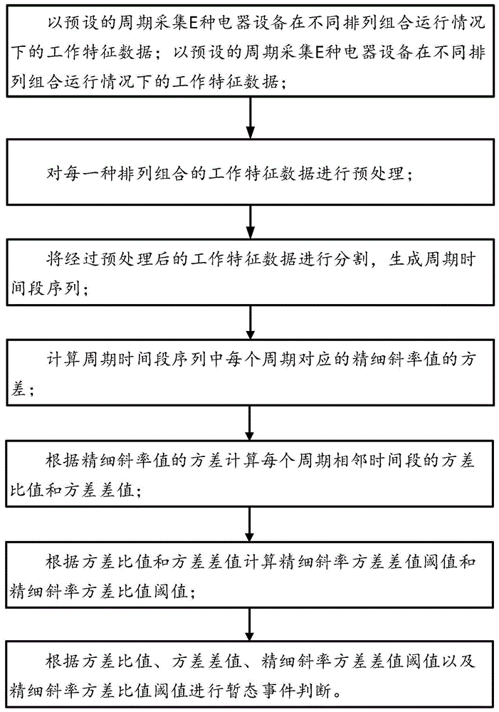 一种基于精细斜率的暂态事件识别方法、系统以及设备与流程