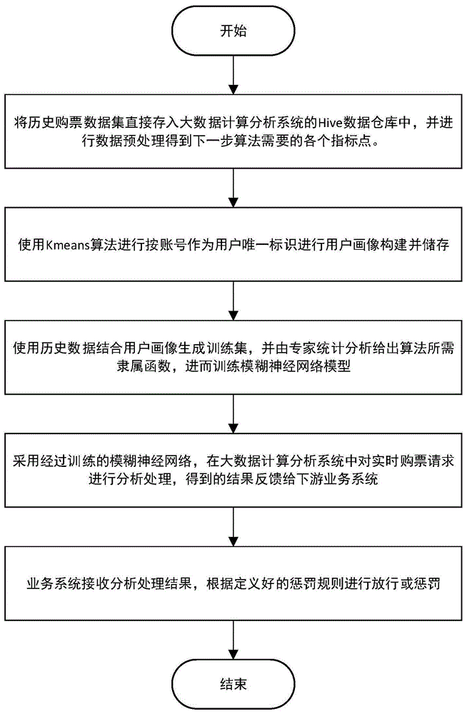 一种智能车站反刷票方法和反刷票系统与流程