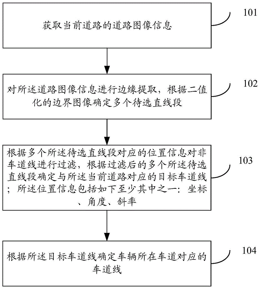 车道线检测方法、装置、系统及存储介质与流程