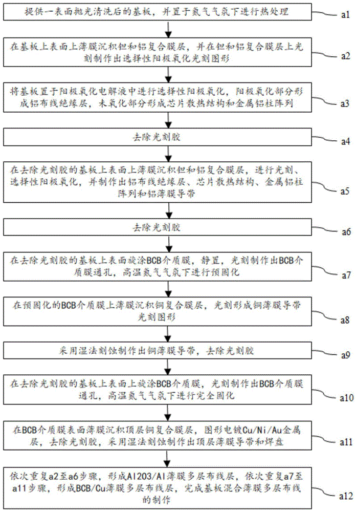 一种基板混合薄膜多层布线制作方法与流程