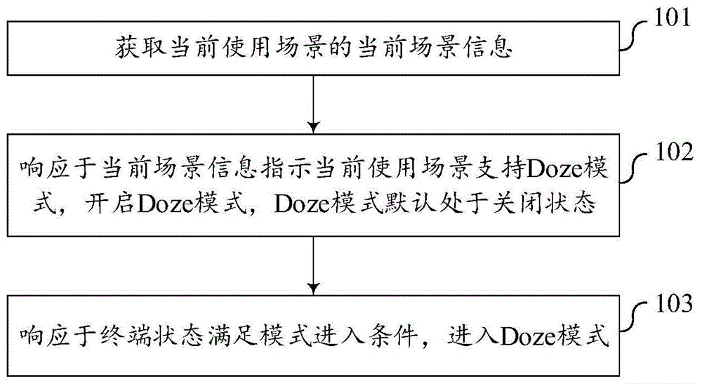 Doze模式的控制方法、装置、终端及存储介质与流程