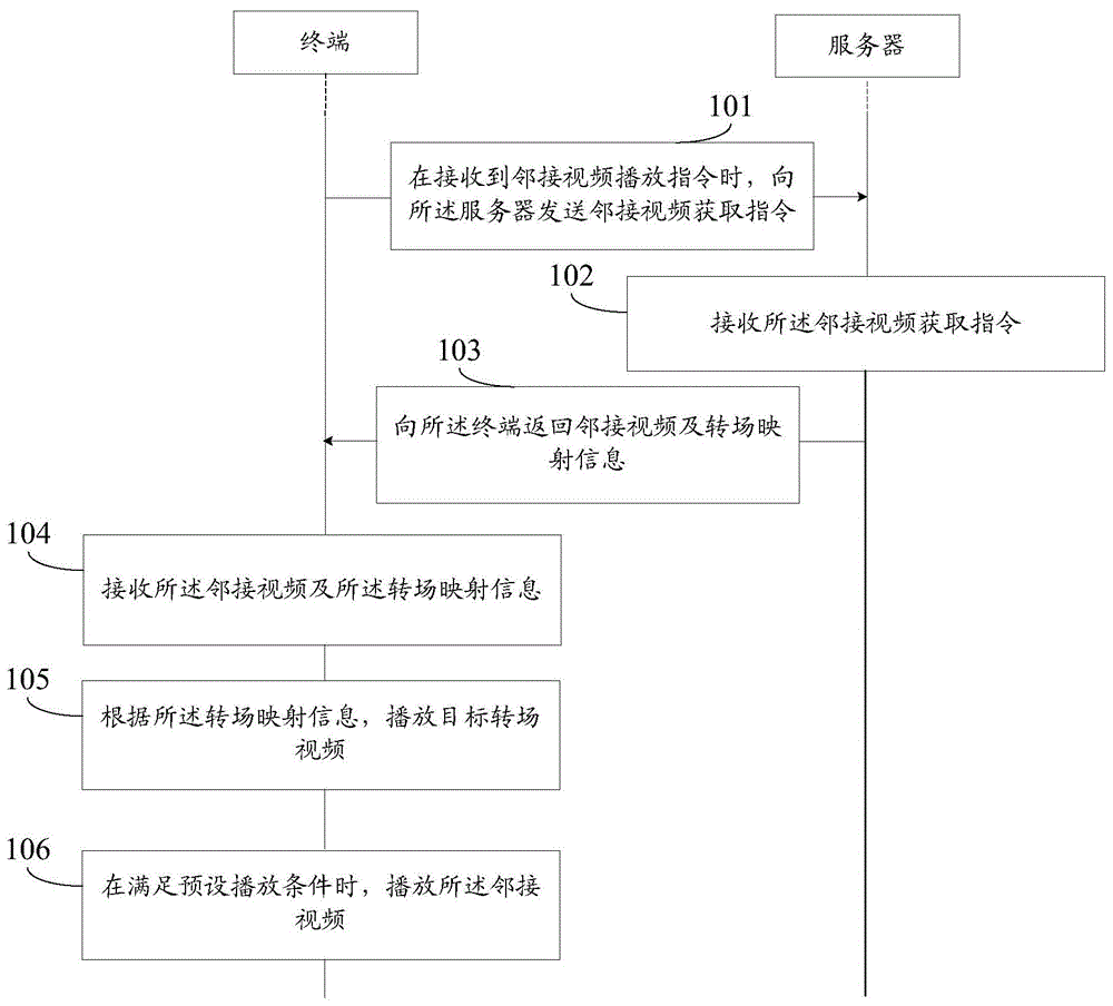 视频播放方法、系统、装置、电子设备及可读存储介质与流程