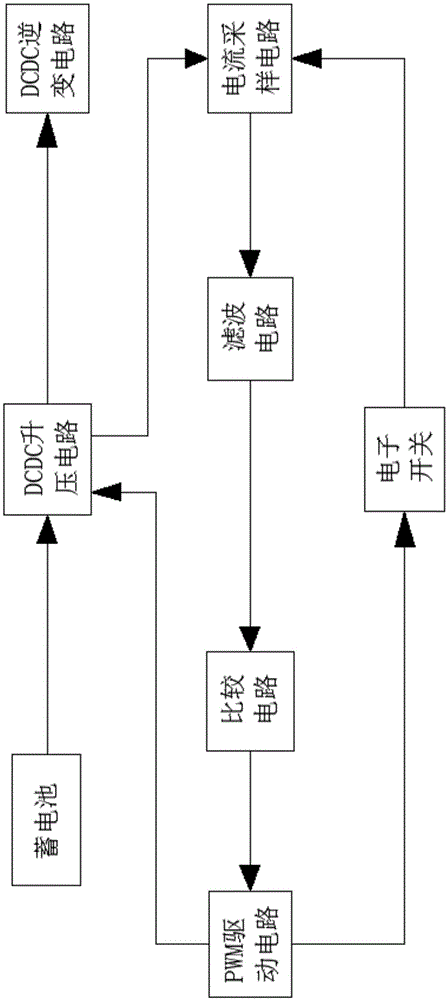 用于保护电子开关的限流保护电路的制作方法