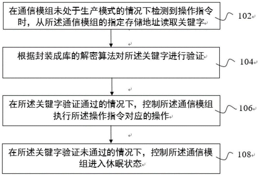 通信模组运行处理方法、装置、通信模组及计算机可读介质与流程