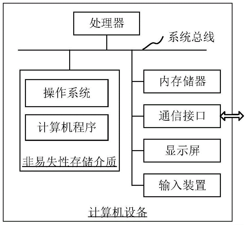 确定二维样板尺寸的方法、装置、计算机设备和存储介质与流程