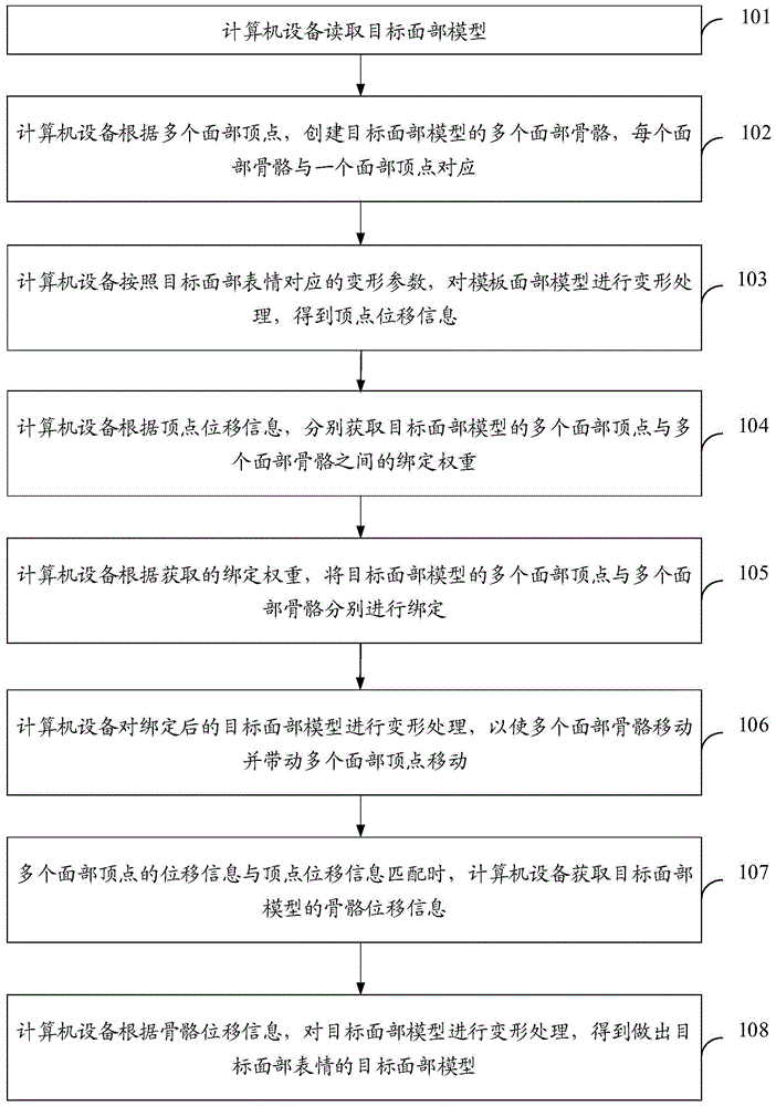 骨骼位移信息获取方法、装置、设备及存储介质与流程