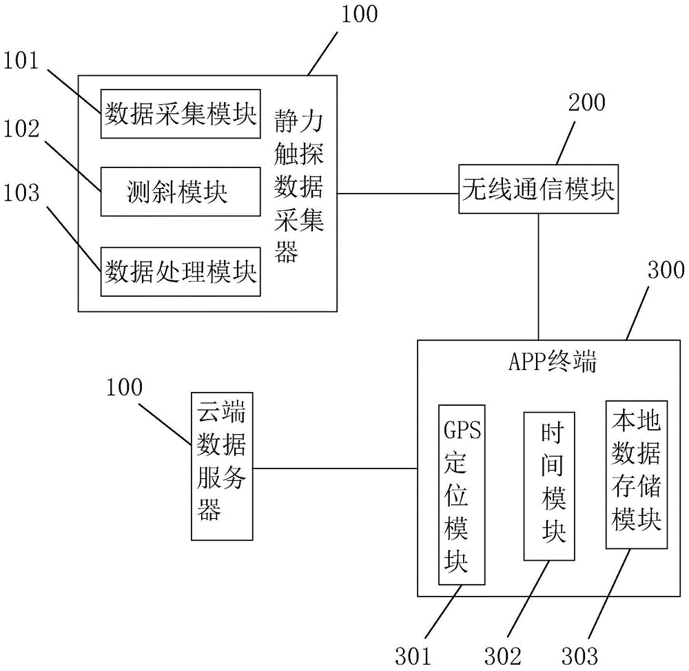 基于APP技术的静力触探多功能原位勘测系统及其勘测方法与流程