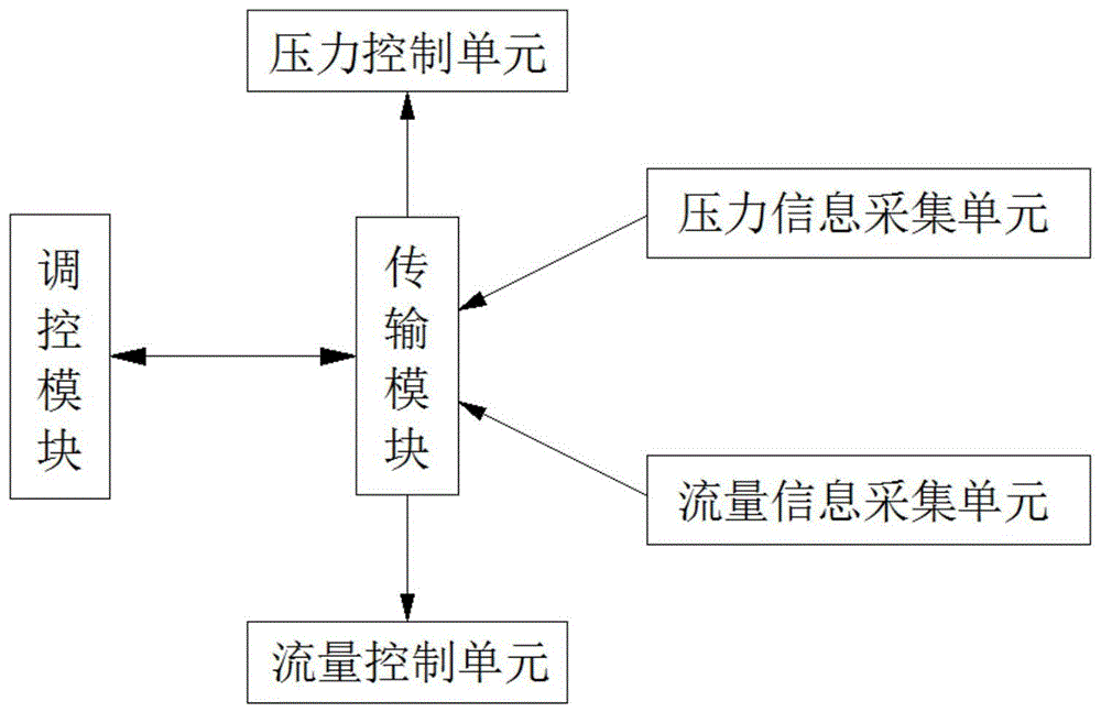 一次性使用脑积水分流管的制作方法