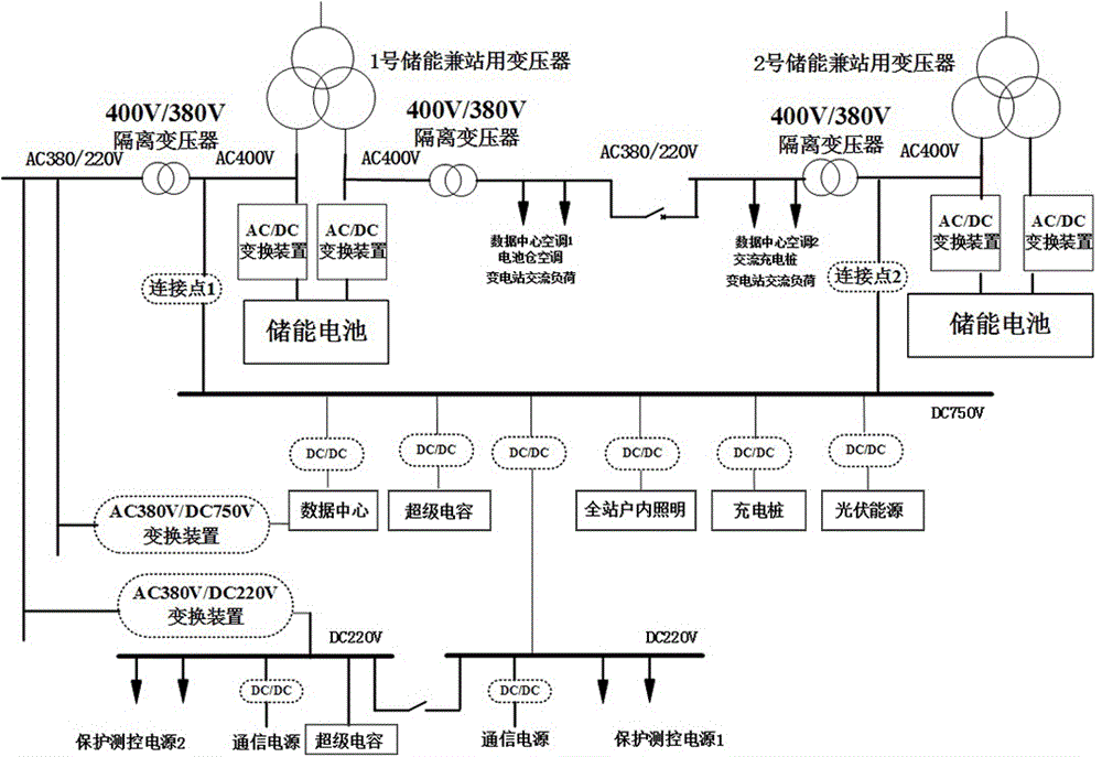 一种适用于“多站融合”的“两交一直”混联微网结构的制作方法