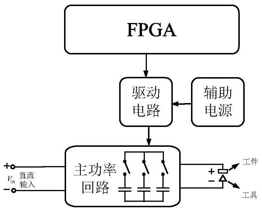 一种基于三路电容交错放电的可调型RC微细脉冲电源的制作方法