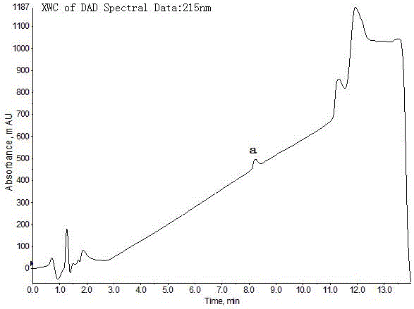 一种减肥类中成药及食品中N-丁基-3-(三氟甲基)-α-甲基苯乙胺的检测方法与流程