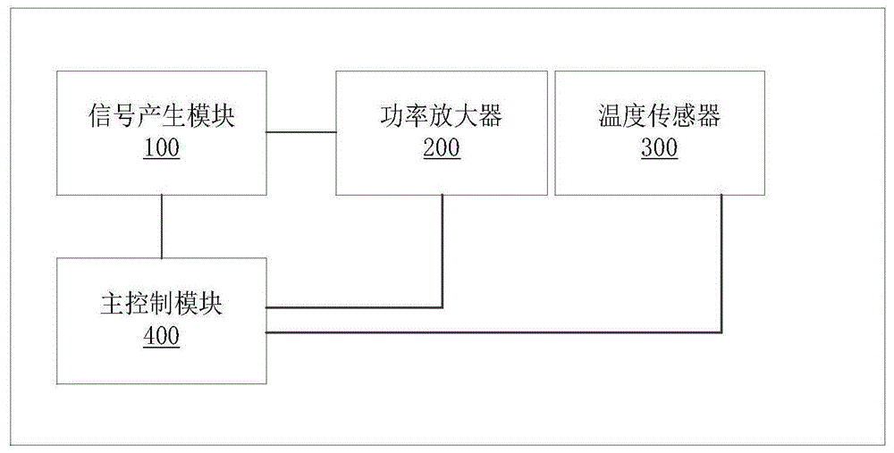 一种信号发生器的制作方法