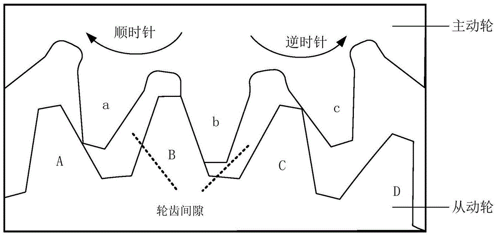 轮齿间隙补偿方法、系统及控制器与流程