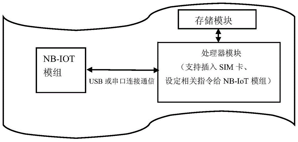 基于NB-IoT模组的电动飞行装置控制系统及方法与流程