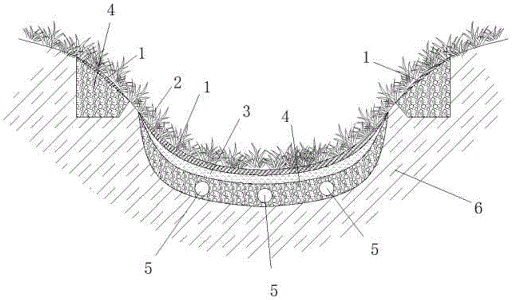 生态植草沟的制作方法