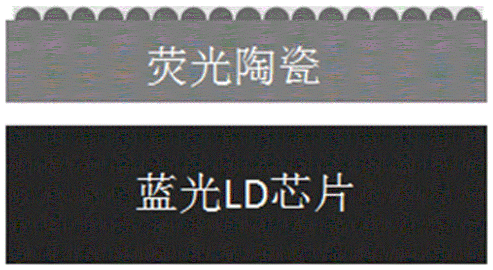 一种白光激光照明用具有表面人工微结构的荧光陶瓷及其制备方法与流程