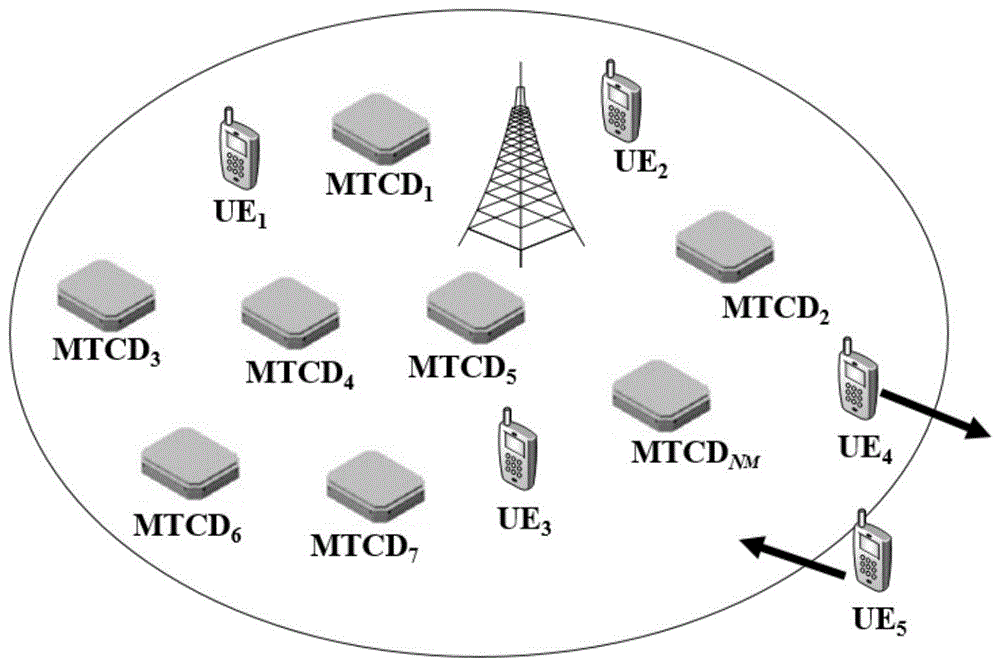一种大规模MTC与H2H共存场景中基于H2H动态特性的资源分配方法与流程