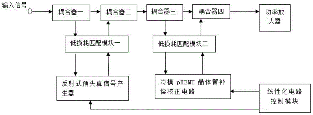 一种基于可变电容的片上集成宽带线性化器的制作方法